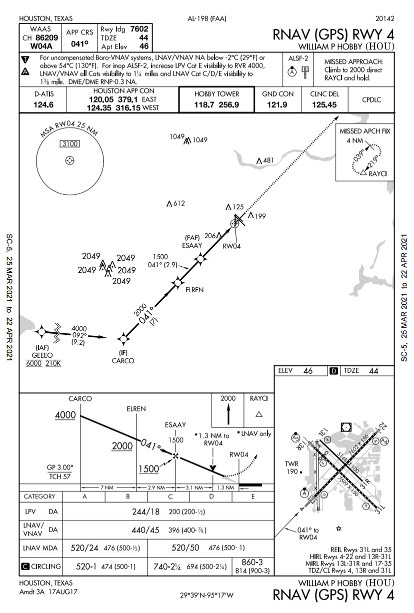 Refreshing Your Knowledge on RNAV/GPS Approaches